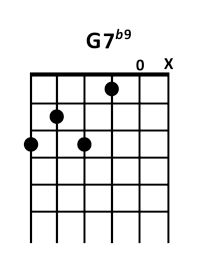 draw 3 - G7 b9 Chord